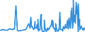 KN 48044900 /Exporte /Einheit = Preise (Euro/Tonne) /Partnerland: Schweiz /Meldeland: Eur27_2020 /48044900:Kraftpapiere und Kraftpappen, Weder Gestrichen Noch überzogen, in Rollen mit Einer Breite > 36 cm Oder in Quadratischen Oder Rechteckigen Bogen, die Ungefaltet auf Einer Seite > 36 cm und auf der Anderen Seite > 15 cm Messen, mit Einem Gewicht von > 150 G/m², Jedoch < 225 G/m² (Ausg. Ungebleicht Oder in der Masse Einheitlich Gebleicht und mit Gehalt an Chemisch Aufbereiteten Fasern aus Holz von > 95 Ght, Bezogen auf die Gesamtfasermenge Sowie Kraftliner, Kraftsackpapier und Waren der Pos. 4802, 4803 Oder 4808)