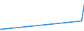 KN 48044900 /Exporte /Einheit = Preise (Euro/Tonne) /Partnerland: Bosn.-herzegowina /Meldeland: Europäische Union /48044900:Kraftpapiere und Kraftpappen, Weder Gestrichen Noch überzogen, in Rollen mit Einer Breite > 36 cm Oder in Quadratischen Oder Rechteckigen Bogen, die Ungefaltet auf Einer Seite > 36 cm und auf der Anderen Seite > 15 cm Messen, mit Einem Gewicht von > 150 G/m², Jedoch < 225 G/m² (Ausg. Ungebleicht Oder in der Masse Einheitlich Gebleicht und mit Gehalt an Chemisch Aufbereiteten Fasern aus Holz von > 95 Ght, Bezogen auf die Gesamtfasermenge Sowie Kraftliner, Kraftsackpapier und Waren der Pos. 4802, 4803 Oder 4808)