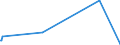 KN 48044900 /Exporte /Einheit = Preise (Euro/Tonne) /Partnerland: Ehem.jug.rep.mazed /Meldeland: Eur27_2020 /48044900:Kraftpapiere und Kraftpappen, Weder Gestrichen Noch überzogen, in Rollen mit Einer Breite > 36 cm Oder in Quadratischen Oder Rechteckigen Bogen, die Ungefaltet auf Einer Seite > 36 cm und auf der Anderen Seite > 15 cm Messen, mit Einem Gewicht von > 150 G/m², Jedoch < 225 G/m² (Ausg. Ungebleicht Oder in der Masse Einheitlich Gebleicht und mit Gehalt an Chemisch Aufbereiteten Fasern aus Holz von > 95 Ght, Bezogen auf die Gesamtfasermenge Sowie Kraftliner, Kraftsackpapier und Waren der Pos. 4802, 4803 Oder 4808)