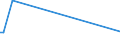 KN 48044900 /Exporte /Einheit = Preise (Euro/Tonne) /Partnerland: Mosambik /Meldeland: Europäische Union /48044900:Kraftpapiere und Kraftpappen, Weder Gestrichen Noch überzogen, in Rollen mit Einer Breite > 36 cm Oder in Quadratischen Oder Rechteckigen Bogen, die Ungefaltet auf Einer Seite > 36 cm und auf der Anderen Seite > 15 cm Messen, mit Einem Gewicht von > 150 G/m², Jedoch < 225 G/m² (Ausg. Ungebleicht Oder in der Masse Einheitlich Gebleicht und mit Gehalt an Chemisch Aufbereiteten Fasern aus Holz von > 95 Ght, Bezogen auf die Gesamtfasermenge Sowie Kraftliner, Kraftsackpapier und Waren der Pos. 4802, 4803 Oder 4808)