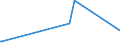 KN 48044900 /Exporte /Einheit = Preise (Euro/Tonne) /Partnerland: Kanada /Meldeland: Eur27_2020 /48044900:Kraftpapiere und Kraftpappen, Weder Gestrichen Noch überzogen, in Rollen mit Einer Breite > 36 cm Oder in Quadratischen Oder Rechteckigen Bogen, die Ungefaltet auf Einer Seite > 36 cm und auf der Anderen Seite > 15 cm Messen, mit Einem Gewicht von > 150 G/m², Jedoch < 225 G/m² (Ausg. Ungebleicht Oder in der Masse Einheitlich Gebleicht und mit Gehalt an Chemisch Aufbereiteten Fasern aus Holz von > 95 Ght, Bezogen auf die Gesamtfasermenge Sowie Kraftliner, Kraftsackpapier und Waren der Pos. 4802, 4803 Oder 4808)