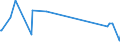 KN 48044900 /Exporte /Einheit = Preise (Euro/Tonne) /Partnerland: Kolumbien /Meldeland: Eur27_2020 /48044900:Kraftpapiere und Kraftpappen, Weder Gestrichen Noch überzogen, in Rollen mit Einer Breite > 36 cm Oder in Quadratischen Oder Rechteckigen Bogen, die Ungefaltet auf Einer Seite > 36 cm und auf der Anderen Seite > 15 cm Messen, mit Einem Gewicht von > 150 G/m², Jedoch < 225 G/m² (Ausg. Ungebleicht Oder in der Masse Einheitlich Gebleicht und mit Gehalt an Chemisch Aufbereiteten Fasern aus Holz von > 95 Ght, Bezogen auf die Gesamtfasermenge Sowie Kraftliner, Kraftsackpapier und Waren der Pos. 4802, 4803 Oder 4808)