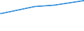 KN 48045100 /Exporte /Einheit = Preise (Euro/Tonne) /Partnerland: Jordanien /Meldeland: Europäische Union /48045100:Kraftpapiere und Kraftpappen, Weder Gestrichen Noch überzogen, in Rollen mit Einer Breite > 36 cm Oder in Quadratischen Oder Rechteckigen Bogen, die Ungefaltet auf Einer Seite > 36 cm und auf der Anderen Seite > 15 cm Messen, mit Einem Gewicht von >= 225 G/m², Ungebleicht (Ausg. Kraftliner, Kraftsackpapier Sowie Waren der Pos. 4802, 4803 Oder 4808)