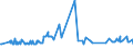 KN 48045200 /Exporte /Einheit = Preise (Euro/Tonne) /Partnerland: Oesterreich /Meldeland: Eur27_2020 /48045200:Kraftpapiere und Kraftpappen, Weder Gestrichen Noch überzogen, in Rollen mit Einer Breite > 36 cm Oder in Quadratischen Oder Rechteckigen Bogen, die Ungefaltet auf Einer Seite > 36 cm und auf der Anderen Seite > 15 cm Messen, mit Einem Gewicht von >= 225 G/m², in der Masse Einheitlich Gebleicht, mit Einem Gehalt an Chemisch Aufbereiteten Fasern aus Holz von > 95 Ght, Bezogen auf die Gesamtfasermenge (Ausg. Kraftliner, Kraftsackpapier und Waren der Pos. 4802, 4803 Oder 4808)