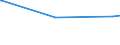 KN 48045200 /Exporte /Einheit = Preise (Euro/Tonne) /Partnerland: Ungarn /Meldeland: Europäische Union /48045200:Kraftpapiere und Kraftpappen, Weder Gestrichen Noch überzogen, in Rollen mit Einer Breite > 36 cm Oder in Quadratischen Oder Rechteckigen Bogen, die Ungefaltet auf Einer Seite > 36 cm und auf der Anderen Seite > 15 cm Messen, mit Einem Gewicht von >= 225 G/m², in der Masse Einheitlich Gebleicht, mit Einem Gehalt an Chemisch Aufbereiteten Fasern aus Holz von > 95 Ght, Bezogen auf die Gesamtfasermenge (Ausg. Kraftliner, Kraftsackpapier und Waren der Pos. 4802, 4803 Oder 4808)