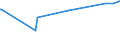 KN 48045200 /Exporte /Einheit = Preise (Euro/Tonne) /Partnerland: Rumaenien /Meldeland: Eur27_2020 /48045200:Kraftpapiere und Kraftpappen, Weder Gestrichen Noch überzogen, in Rollen mit Einer Breite > 36 cm Oder in Quadratischen Oder Rechteckigen Bogen, die Ungefaltet auf Einer Seite > 36 cm und auf der Anderen Seite > 15 cm Messen, mit Einem Gewicht von >= 225 G/m², in der Masse Einheitlich Gebleicht, mit Einem Gehalt an Chemisch Aufbereiteten Fasern aus Holz von > 95 Ght, Bezogen auf die Gesamtfasermenge (Ausg. Kraftliner, Kraftsackpapier und Waren der Pos. 4802, 4803 Oder 4808)