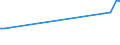 KN 48045200 /Exporte /Einheit = Preise (Euro/Tonne) /Partnerland: Kasachstan /Meldeland: Eur27_2020 /48045200:Kraftpapiere und Kraftpappen, Weder Gestrichen Noch überzogen, in Rollen mit Einer Breite > 36 cm Oder in Quadratischen Oder Rechteckigen Bogen, die Ungefaltet auf Einer Seite > 36 cm und auf der Anderen Seite > 15 cm Messen, mit Einem Gewicht von >= 225 G/m², in der Masse Einheitlich Gebleicht, mit Einem Gehalt an Chemisch Aufbereiteten Fasern aus Holz von > 95 Ght, Bezogen auf die Gesamtfasermenge (Ausg. Kraftliner, Kraftsackpapier und Waren der Pos. 4802, 4803 Oder 4808)