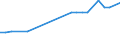 KN 48045200 /Exporte /Einheit = Preise (Euro/Tonne) /Partnerland: Usbekistan /Meldeland: Eur27_2020 /48045200:Kraftpapiere und Kraftpappen, Weder Gestrichen Noch überzogen, in Rollen mit Einer Breite > 36 cm Oder in Quadratischen Oder Rechteckigen Bogen, die Ungefaltet auf Einer Seite > 36 cm und auf der Anderen Seite > 15 cm Messen, mit Einem Gewicht von >= 225 G/m², in der Masse Einheitlich Gebleicht, mit Einem Gehalt an Chemisch Aufbereiteten Fasern aus Holz von > 95 Ght, Bezogen auf die Gesamtfasermenge (Ausg. Kraftliner, Kraftsackpapier und Waren der Pos. 4802, 4803 Oder 4808)