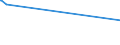 KN 48045200 /Exporte /Einheit = Preise (Euro/Tonne) /Partnerland: Singapur /Meldeland: Eur27_2020 /48045200:Kraftpapiere und Kraftpappen, Weder Gestrichen Noch überzogen, in Rollen mit Einer Breite > 36 cm Oder in Quadratischen Oder Rechteckigen Bogen, die Ungefaltet auf Einer Seite > 36 cm und auf der Anderen Seite > 15 cm Messen, mit Einem Gewicht von >= 225 G/m², in der Masse Einheitlich Gebleicht, mit Einem Gehalt an Chemisch Aufbereiteten Fasern aus Holz von > 95 Ght, Bezogen auf die Gesamtfasermenge (Ausg. Kraftliner, Kraftsackpapier und Waren der Pos. 4802, 4803 Oder 4808)