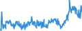 KN 48045200 /Exporte /Einheit = Preise (Euro/Tonne) /Partnerland: Extra-eur /Meldeland: Eur27_2020 /48045200:Kraftpapiere und Kraftpappen, Weder Gestrichen Noch überzogen, in Rollen mit Einer Breite > 36 cm Oder in Quadratischen Oder Rechteckigen Bogen, die Ungefaltet auf Einer Seite > 36 cm und auf der Anderen Seite > 15 cm Messen, mit Einem Gewicht von >= 225 G/m², in der Masse Einheitlich Gebleicht, mit Einem Gehalt an Chemisch Aufbereiteten Fasern aus Holz von > 95 Ght, Bezogen auf die Gesamtfasermenge (Ausg. Kraftliner, Kraftsackpapier und Waren der Pos. 4802, 4803 Oder 4808)