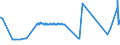 KN 48045910 /Exporte /Einheit = Preise (Euro/Tonne) /Partnerland: Finnland /Meldeland: Eur27_2020 /48045910:Kraftpapiere und Kraftpappen, Weder Gestrichen Noch überzogen, in Rollen mit Einer Breite > 36 cm Oder in Quadratischen Oder Rechteckigen Bogen, die Ungefaltet auf Einer Seite > 36 cm und auf der Anderen Seite > 15 cm Messen, mit Einem Gewicht von >= 225 G/m², mit Einem Gehalt an Sulfat- Oder Natronzellstoff aus Nadelholz von >= 80 ght der Gesamtfasermenge (Ausg. Ungebleicht Oder in der Masse Einheitlich Gebleicht und mit Einem Gehalt an Chemisch Aufbereiteten Fasern aus Holz von > 95 ght der Gesamtfasermenge)