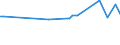 KN 48045910 /Exporte /Einheit = Preise (Euro/Tonne) /Partnerland: Usbekistan /Meldeland: Eur27_2020 /48045910:Kraftpapiere und Kraftpappen, Weder Gestrichen Noch überzogen, in Rollen mit Einer Breite > 36 cm Oder in Quadratischen Oder Rechteckigen Bogen, die Ungefaltet auf Einer Seite > 36 cm und auf der Anderen Seite > 15 cm Messen, mit Einem Gewicht von >= 225 G/m², mit Einem Gehalt an Sulfat- Oder Natronzellstoff aus Nadelholz von >= 80 ght der Gesamtfasermenge (Ausg. Ungebleicht Oder in der Masse Einheitlich Gebleicht und mit Einem Gehalt an Chemisch Aufbereiteten Fasern aus Holz von > 95 ght der Gesamtfasermenge)