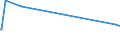 KN 48045910 /Exporte /Einheit = Preise (Euro/Tonne) /Partnerland: Tunesien /Meldeland: Eur15 /48045910:Kraftpapiere und Kraftpappen, Weder Gestrichen Noch überzogen, in Rollen mit Einer Breite > 36 cm Oder in Quadratischen Oder Rechteckigen Bogen, die Ungefaltet auf Einer Seite > 36 cm und auf der Anderen Seite > 15 cm Messen, mit Einem Gewicht von >= 225 G/m², mit Einem Gehalt an Sulfat- Oder Natronzellstoff aus Nadelholz von >= 80 ght der Gesamtfasermenge (Ausg. Ungebleicht Oder in der Masse Einheitlich Gebleicht und mit Einem Gehalt an Chemisch Aufbereiteten Fasern aus Holz von > 95 ght der Gesamtfasermenge)