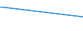 KN 48045910 /Exporte /Einheit = Preise (Euro/Tonne) /Partnerland: Aegypten /Meldeland: Eur27_2020 /48045910:Kraftpapiere und Kraftpappen, Weder Gestrichen Noch überzogen, in Rollen mit Einer Breite > 36 cm Oder in Quadratischen Oder Rechteckigen Bogen, die Ungefaltet auf Einer Seite > 36 cm und auf der Anderen Seite > 15 cm Messen, mit Einem Gewicht von >= 225 G/m², mit Einem Gehalt an Sulfat- Oder Natronzellstoff aus Nadelholz von >= 80 ght der Gesamtfasermenge (Ausg. Ungebleicht Oder in der Masse Einheitlich Gebleicht und mit Einem Gehalt an Chemisch Aufbereiteten Fasern aus Holz von > 95 ght der Gesamtfasermenge)