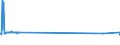 KN 48045910 /Exporte /Einheit = Preise (Euro/Tonne) /Partnerland: Saudi-arab. /Meldeland: Europäische Union /48045910:Kraftpapiere und Kraftpappen, Weder Gestrichen Noch überzogen, in Rollen mit Einer Breite > 36 cm Oder in Quadratischen Oder Rechteckigen Bogen, die Ungefaltet auf Einer Seite > 36 cm und auf der Anderen Seite > 15 cm Messen, mit Einem Gewicht von >= 225 G/m², mit Einem Gehalt an Sulfat- Oder Natronzellstoff aus Nadelholz von >= 80 ght der Gesamtfasermenge (Ausg. Ungebleicht Oder in der Masse Einheitlich Gebleicht und mit Einem Gehalt an Chemisch Aufbereiteten Fasern aus Holz von > 95 ght der Gesamtfasermenge)