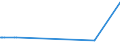 KN 48045910 /Exporte /Einheit = Preise (Euro/Tonne) /Partnerland: Singapur /Meldeland: Eur15 /48045910:Kraftpapiere und Kraftpappen, Weder Gestrichen Noch überzogen, in Rollen mit Einer Breite > 36 cm Oder in Quadratischen Oder Rechteckigen Bogen, die Ungefaltet auf Einer Seite > 36 cm und auf der Anderen Seite > 15 cm Messen, mit Einem Gewicht von >= 225 G/m², mit Einem Gehalt an Sulfat- Oder Natronzellstoff aus Nadelholz von >= 80 ght der Gesamtfasermenge (Ausg. Ungebleicht Oder in der Masse Einheitlich Gebleicht und mit Einem Gehalt an Chemisch Aufbereiteten Fasern aus Holz von > 95 ght der Gesamtfasermenge)