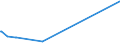 KN 48045990 /Exporte /Einheit = Preise (Euro/Tonne) /Partnerland: Guinea-biss. /Meldeland: Europäische Union /48045990:Kraftpapiere und Kraftpappen, Weder Gestrichen Noch überzogen, in Rollen mit Einer Breite > 36 cm Oder in Quadratischen Oder Rechteckigen Bogen, die Ungefaltet auf Einer Seite > 36 cm und auf der Anderen Seite > 15 cm Messen, mit Einem Gewicht von >= 225 G/m² (Ausg. Ungebleicht Oder in der Masse Einheitlich Gebleicht und mit Einem Gehalt an Chemisch Aufbereiteten Fasern aus Holz von > 95 Ght, Bezogen auf die Gesamtfasermenge, Oder mit Einem Gehalt an Sulfat- Oder Natronzellstoff aus Nadelholz von >= 80 ght der Gesamtfasermenge)