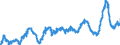 KN 48052400 /Exporte /Einheit = Preise (Euro/Tonne) /Partnerland: Italien /Meldeland: Eur27_2020 /48052400:Testliner `wiederaufbereiteter Liner`, Weder Gestrichen Noch überzogen, in Rollen mit Einer Breite > 36 cm Oder in Quadratischen Oder Rechteckigen Bogen, die Ungefaltet auf Einer Seite > 36 cm und auf der Anderen Seite > 15 cm Messen, mit Einem Gewicht von <= 150 G/M²