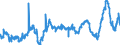 KN 48052400 /Exporte /Einheit = Preise (Euro/Tonne) /Partnerland: Daenemark /Meldeland: Eur27_2020 /48052400:Testliner `wiederaufbereiteter Liner`, Weder Gestrichen Noch überzogen, in Rollen mit Einer Breite > 36 cm Oder in Quadratischen Oder Rechteckigen Bogen, die Ungefaltet auf Einer Seite > 36 cm und auf der Anderen Seite > 15 cm Messen, mit Einem Gewicht von <= 150 G/M²