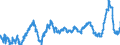 KN 48052400 /Exporte /Einheit = Preise (Euro/Tonne) /Partnerland: Finnland /Meldeland: Eur27_2020 /48052400:Testliner `wiederaufbereiteter Liner`, Weder Gestrichen Noch überzogen, in Rollen mit Einer Breite > 36 cm Oder in Quadratischen Oder Rechteckigen Bogen, die Ungefaltet auf Einer Seite > 36 cm und auf der Anderen Seite > 15 cm Messen, mit Einem Gewicht von <= 150 G/M²