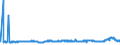 KN 48052400 /Exporte /Einheit = Preise (Euro/Tonne) /Partnerland: Estland /Meldeland: Eur27_2020 /48052400:Testliner `wiederaufbereiteter Liner`, Weder Gestrichen Noch überzogen, in Rollen mit Einer Breite > 36 cm Oder in Quadratischen Oder Rechteckigen Bogen, die Ungefaltet auf Einer Seite > 36 cm und auf der Anderen Seite > 15 cm Messen, mit Einem Gewicht von <= 150 G/M²