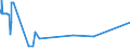 KN 48052400 /Exporte /Einheit = Preise (Euro/Tonne) /Partnerland: Kasachstan /Meldeland: Europäische Union /48052400:Testliner `wiederaufbereiteter Liner`, Weder Gestrichen Noch überzogen, in Rollen mit Einer Breite > 36 cm Oder in Quadratischen Oder Rechteckigen Bogen, die Ungefaltet auf Einer Seite > 36 cm und auf der Anderen Seite > 15 cm Messen, mit Einem Gewicht von <= 150 G/M²