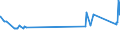 KN 48052400 /Exporte /Einheit = Preise (Euro/Tonne) /Partnerland: Usbekistan /Meldeland: Eur27_2020 /48052400:Testliner `wiederaufbereiteter Liner`, Weder Gestrichen Noch überzogen, in Rollen mit Einer Breite > 36 cm Oder in Quadratischen Oder Rechteckigen Bogen, die Ungefaltet auf Einer Seite > 36 cm und auf der Anderen Seite > 15 cm Messen, mit Einem Gewicht von <= 150 G/M²