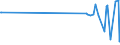 KN 48052400 /Exporte /Einheit = Preise (Euro/Tonne) /Partnerland: Burkina Faso /Meldeland: Europäische Union /48052400:Testliner `wiederaufbereiteter Liner`, Weder Gestrichen Noch überzogen, in Rollen mit Einer Breite > 36 cm Oder in Quadratischen Oder Rechteckigen Bogen, die Ungefaltet auf Einer Seite > 36 cm und auf der Anderen Seite > 15 cm Messen, mit Einem Gewicht von <= 150 G/M²