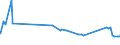 KN 48052400 /Exporte /Einheit = Preise (Euro/Tonne) /Partnerland: Benin /Meldeland: Eur27_2020 /48052400:Testliner `wiederaufbereiteter Liner`, Weder Gestrichen Noch überzogen, in Rollen mit Einer Breite > 36 cm Oder in Quadratischen Oder Rechteckigen Bogen, die Ungefaltet auf Einer Seite > 36 cm und auf der Anderen Seite > 15 cm Messen, mit Einem Gewicht von <= 150 G/M²