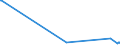 KN 48052400 /Exporte /Einheit = Preise (Euro/Tonne) /Partnerland: Gabun /Meldeland: Eur27_2020 /48052400:Testliner `wiederaufbereiteter Liner`, Weder Gestrichen Noch überzogen, in Rollen mit Einer Breite > 36 cm Oder in Quadratischen Oder Rechteckigen Bogen, die Ungefaltet auf Einer Seite > 36 cm und auf der Anderen Seite > 15 cm Messen, mit Einem Gewicht von <= 150 G/M²