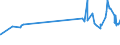 KN 48052400 /Exporte /Einheit = Preise (Euro/Tonne) /Partnerland: Ruanda /Meldeland: Eur27_2020 /48052400:Testliner `wiederaufbereiteter Liner`, Weder Gestrichen Noch überzogen, in Rollen mit Einer Breite > 36 cm Oder in Quadratischen Oder Rechteckigen Bogen, die Ungefaltet auf Einer Seite > 36 cm und auf der Anderen Seite > 15 cm Messen, mit Einem Gewicht von <= 150 G/M²