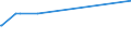 KN 48052400 /Exporte /Einheit = Preise (Euro/Tonne) /Partnerland: Burundi /Meldeland: Eur15 /48052400:Testliner `wiederaufbereiteter Liner`, Weder Gestrichen Noch überzogen, in Rollen mit Einer Breite > 36 cm Oder in Quadratischen Oder Rechteckigen Bogen, die Ungefaltet auf Einer Seite > 36 cm und auf der Anderen Seite > 15 cm Messen, mit Einem Gewicht von <= 150 G/M²