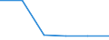 KN 48056030 /Exporte /Einheit = Preise (Euro/Tonne) /Partnerland: Griechenland /Meldeland: Eur27 /48056030:Papiere und Pappen Fuer Gewellte Papiere und Pappen, Einlagig, Weder Gestrichen Noch Ueberzogen, in Rollen Oder Bogen Gemaess Anmerkung 7a) Oder 7b) zu Kapitel 48, mit Einem Quadratmetergewicht von =< 150 G