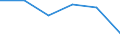 KN 48056030 /Exporte /Einheit = Preise (Euro/Tonne) /Partnerland: Schweden /Meldeland: Eur27 /48056030:Papiere und Pappen Fuer Gewellte Papiere und Pappen, Einlagig, Weder Gestrichen Noch Ueberzogen, in Rollen Oder Bogen Gemaess Anmerkung 7a) Oder 7b) zu Kapitel 48, mit Einem Quadratmetergewicht von =< 150 G