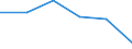 KN 48056030 /Exporte /Einheit = Preise (Euro/Tonne) /Partnerland: Finnland /Meldeland: Eur27 /48056030:Papiere und Pappen Fuer Gewellte Papiere und Pappen, Einlagig, Weder Gestrichen Noch Ueberzogen, in Rollen Oder Bogen Gemaess Anmerkung 7a) Oder 7b) zu Kapitel 48, mit Einem Quadratmetergewicht von =< 150 G