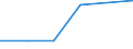 KN 48056030 /Exporte /Einheit = Preise (Euro/Tonne) /Partnerland: Tuerkei /Meldeland: Eur27 /48056030:Papiere und Pappen Fuer Gewellte Papiere und Pappen, Einlagig, Weder Gestrichen Noch Ueberzogen, in Rollen Oder Bogen Gemaess Anmerkung 7a) Oder 7b) zu Kapitel 48, mit Einem Quadratmetergewicht von =< 150 G