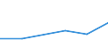 KN 48056030 /Exporte /Einheit = Preise (Euro/Tonne) /Partnerland: Kanada /Meldeland: Eur27 /48056030:Papiere und Pappen Fuer Gewellte Papiere und Pappen, Einlagig, Weder Gestrichen Noch Ueberzogen, in Rollen Oder Bogen Gemaess Anmerkung 7a) Oder 7b) zu Kapitel 48, mit Einem Quadratmetergewicht von =< 150 G