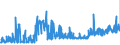 KN 48059100 /Exporte /Einheit = Preise (Euro/Tonne) /Partnerland: Luxemburg /Meldeland: Eur27_2020 /48059100:Papiere und Pappen, Weder Gestrichen Noch überzogen, in Rollen mit Einer Breite > 36 cm Oder in Quadratischen Oder Rechteckigen Bogen, die Ungefaltet auf Einer Seite > 36 cm und auf der Anderen Seite > 15 cm Messen, mit Einem Gewicht von <= 150 G/m², A.n.g.