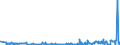 KN 48059100 /Exporte /Einheit = Preise (Euro/Tonne) /Partnerland: Island /Meldeland: Eur27_2020 /48059100:Papiere und Pappen, Weder Gestrichen Noch überzogen, in Rollen mit Einer Breite > 36 cm Oder in Quadratischen Oder Rechteckigen Bogen, die Ungefaltet auf Einer Seite > 36 cm und auf der Anderen Seite > 15 cm Messen, mit Einem Gewicht von <= 150 G/m², A.n.g.