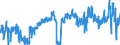 KN 48059100 /Exporte /Einheit = Preise (Euro/Tonne) /Partnerland: Oesterreich /Meldeland: Eur27_2020 /48059100:Papiere und Pappen, Weder Gestrichen Noch überzogen, in Rollen mit Einer Breite > 36 cm Oder in Quadratischen Oder Rechteckigen Bogen, die Ungefaltet auf Einer Seite > 36 cm und auf der Anderen Seite > 15 cm Messen, mit Einem Gewicht von <= 150 G/m², A.n.g.