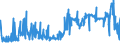 KN 48059100 /Exporte /Einheit = Preise (Euro/Tonne) /Partnerland: Litauen /Meldeland: Eur27_2020 /48059100:Papiere und Pappen, Weder Gestrichen Noch überzogen, in Rollen mit Einer Breite > 36 cm Oder in Quadratischen Oder Rechteckigen Bogen, die Ungefaltet auf Einer Seite > 36 cm und auf der Anderen Seite > 15 cm Messen, mit Einem Gewicht von <= 150 G/m², A.n.g.