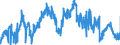 KN 48059100 /Exporte /Einheit = Preise (Euro/Tonne) /Partnerland: Polen /Meldeland: Eur27_2020 /48059100:Papiere und Pappen, Weder Gestrichen Noch überzogen, in Rollen mit Einer Breite > 36 cm Oder in Quadratischen Oder Rechteckigen Bogen, die Ungefaltet auf Einer Seite > 36 cm und auf der Anderen Seite > 15 cm Messen, mit Einem Gewicht von <= 150 G/m², A.n.g.