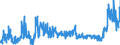 KN 48059100 /Exporte /Einheit = Preise (Euro/Tonne) /Partnerland: Ungarn /Meldeland: Eur27_2020 /48059100:Papiere und Pappen, Weder Gestrichen Noch überzogen, in Rollen mit Einer Breite > 36 cm Oder in Quadratischen Oder Rechteckigen Bogen, die Ungefaltet auf Einer Seite > 36 cm und auf der Anderen Seite > 15 cm Messen, mit Einem Gewicht von <= 150 G/m², A.n.g.