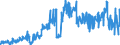 KN 48059100 /Exporte /Einheit = Preise (Euro/Tonne) /Partnerland: Rumaenien /Meldeland: Eur27_2020 /48059100:Papiere und Pappen, Weder Gestrichen Noch überzogen, in Rollen mit Einer Breite > 36 cm Oder in Quadratischen Oder Rechteckigen Bogen, die Ungefaltet auf Einer Seite > 36 cm und auf der Anderen Seite > 15 cm Messen, mit Einem Gewicht von <= 150 G/m², A.n.g.