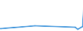 KN 48059100 /Exporte /Einheit = Preise (Euro/Tonne) /Partnerland: Kirgistan /Meldeland: Eur27_2020 /48059100:Papiere und Pappen, Weder Gestrichen Noch überzogen, in Rollen mit Einer Breite > 36 cm Oder in Quadratischen Oder Rechteckigen Bogen, die Ungefaltet auf Einer Seite > 36 cm und auf der Anderen Seite > 15 cm Messen, mit Einem Gewicht von <= 150 G/m², A.n.g.