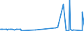 KN 48059100 /Exporte /Einheit = Preise (Euro/Tonne) /Partnerland: Mali /Meldeland: Eur27_2020 /48059100:Papiere und Pappen, Weder Gestrichen Noch überzogen, in Rollen mit Einer Breite > 36 cm Oder in Quadratischen Oder Rechteckigen Bogen, die Ungefaltet auf Einer Seite > 36 cm und auf der Anderen Seite > 15 cm Messen, mit Einem Gewicht von <= 150 G/m², A.n.g.