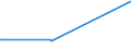 KN 48059100 /Exporte /Einheit = Preise (Euro/Tonne) /Partnerland: Guinea-biss. /Meldeland: Eur27_2020 /48059100:Papiere und Pappen, Weder Gestrichen Noch überzogen, in Rollen mit Einer Breite > 36 cm Oder in Quadratischen Oder Rechteckigen Bogen, die Ungefaltet auf Einer Seite > 36 cm und auf der Anderen Seite > 15 cm Messen, mit Einem Gewicht von <= 150 G/m², A.n.g.