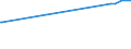 KN 48059100 /Exporte /Einheit = Preise (Euro/Tonne) /Partnerland: Zentralaf.republik /Meldeland: Europäische Union /48059100:Papiere und Pappen, Weder Gestrichen Noch überzogen, in Rollen mit Einer Breite > 36 cm Oder in Quadratischen Oder Rechteckigen Bogen, die Ungefaltet auf Einer Seite > 36 cm und auf der Anderen Seite > 15 cm Messen, mit Einem Gewicht von <= 150 G/m², A.n.g.