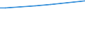 KN 48059100 /Exporte /Einheit = Preise (Euro/Tonne) /Partnerland: Somalia /Meldeland: Europäische Union /48059100:Papiere und Pappen, Weder Gestrichen Noch überzogen, in Rollen mit Einer Breite > 36 cm Oder in Quadratischen Oder Rechteckigen Bogen, die Ungefaltet auf Einer Seite > 36 cm und auf der Anderen Seite > 15 cm Messen, mit Einem Gewicht von <= 150 G/m², A.n.g.