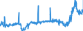 KN 48059200 /Exporte /Einheit = Preise (Euro/Tonne) /Partnerland: Belgien /Meldeland: Eur27_2020 /48059200:Papiere und Pappen, Weder Gestrichen Noch überzogen, in Rollen mit Einer Breite > 36 cm Oder in Quadratischen Oder Rechteckigen Bogen, die Ungefaltet auf Einer Seite > 36 cm und auf der Anderen Seite > 15 cm Messen, mit Einem Gewicht von > 150 G/m², Jedoch < 225 G/m², A.n.g.